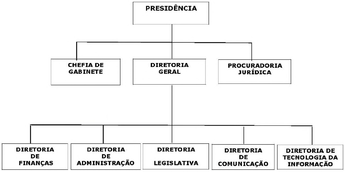 Estrutura Organizacional