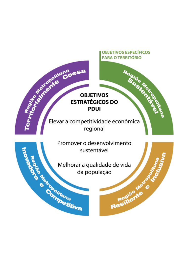 Jaguariúna recebe, na próxima sexta-feira (18), Audiência Pública do Plano de Desenvolvimento Urbano Integrado. Evento será na Câmara